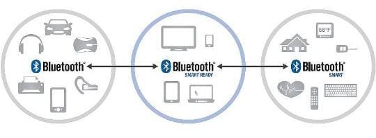 Protocollo Bluetooth