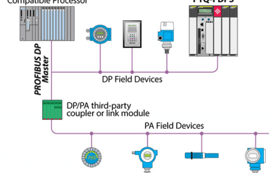 Protocollo PROFIBUS
