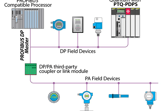 Protocollo PROFIBUS