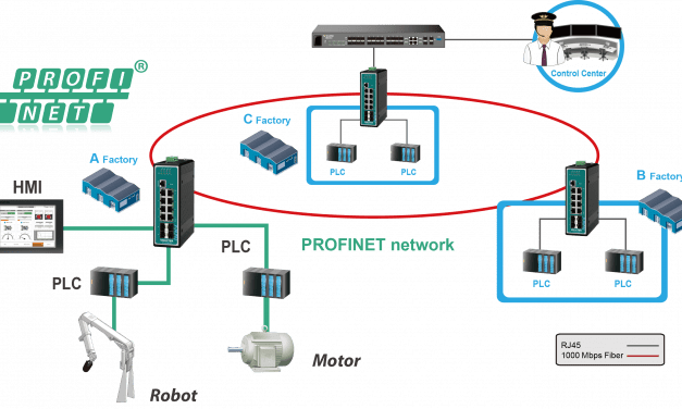 Protocollo PROFINET