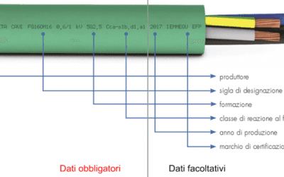 Cavi Elettrici