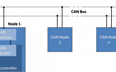 Protocollo CAN (Controlled-Area-Network)