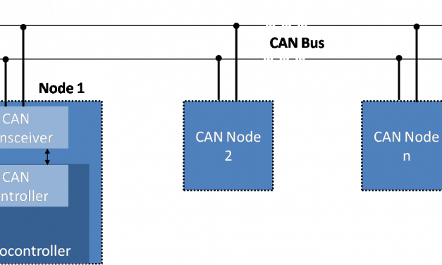 Protocollo CAN (Controlled-Area-Network)