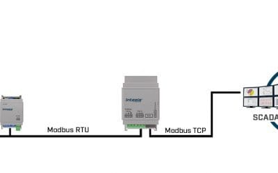 Protocollo MODBUS