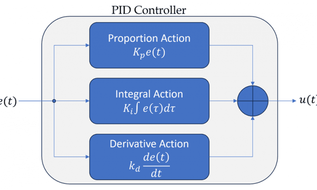 Controllore PID