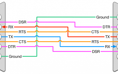 Protocolli RS (Recommended Standard)