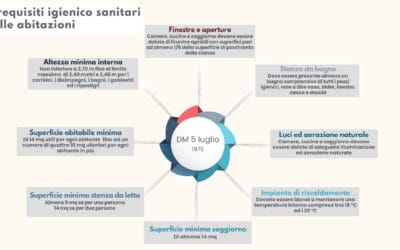 Scopri i segreti indispensabili per cui le norme igienico-sanitarie sono fondamentali per la tua salute nel 2025